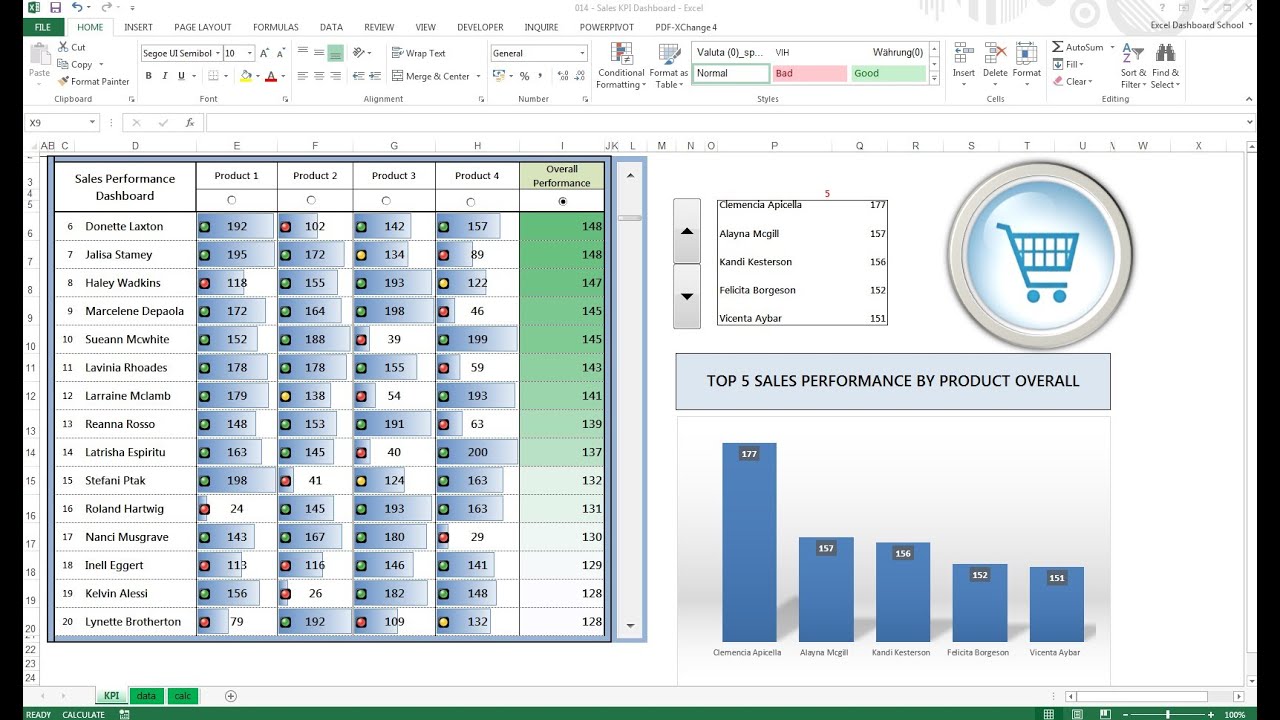 Kpi Dashboard Templates Excel